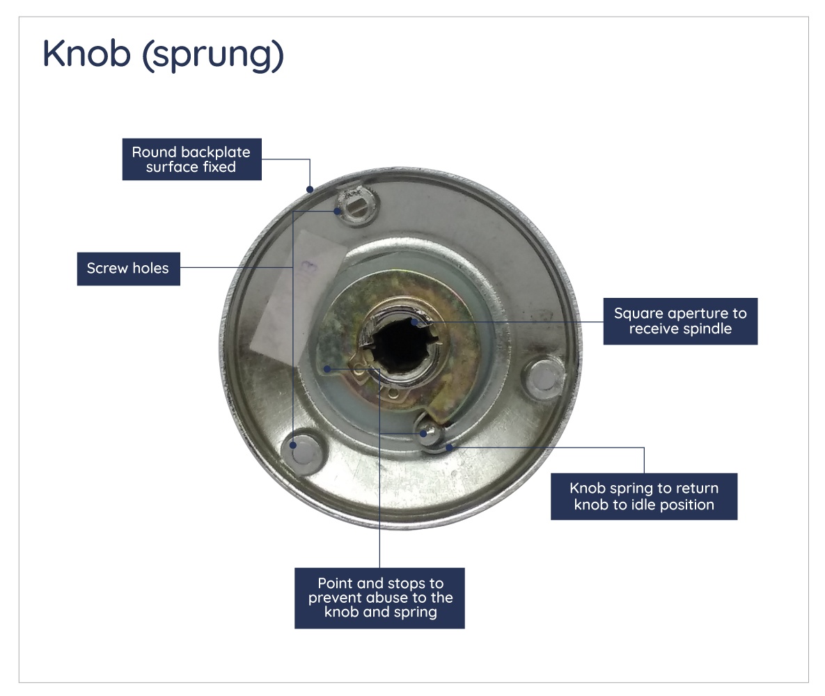 Parts of internal door handles explained Specification Advice